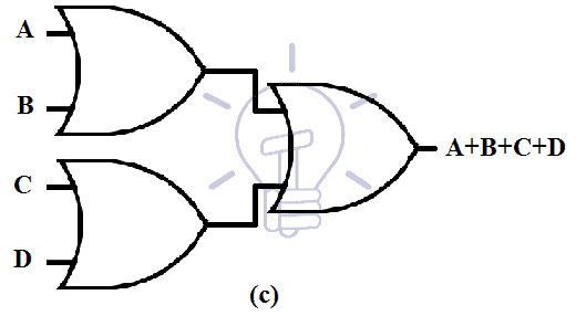 Two-Level Logic Implementation OR gates