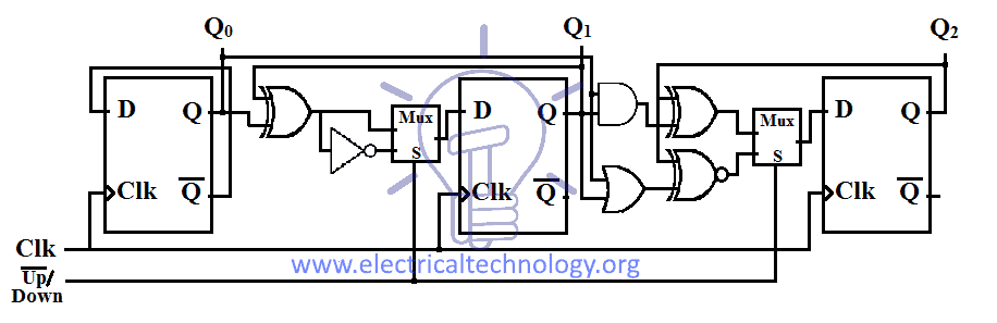 Up-Down-counter-Design-using-D-Flip-flop