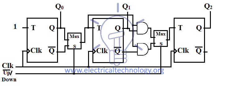 Up-Down-counter-Design-using-T-Flip-flop