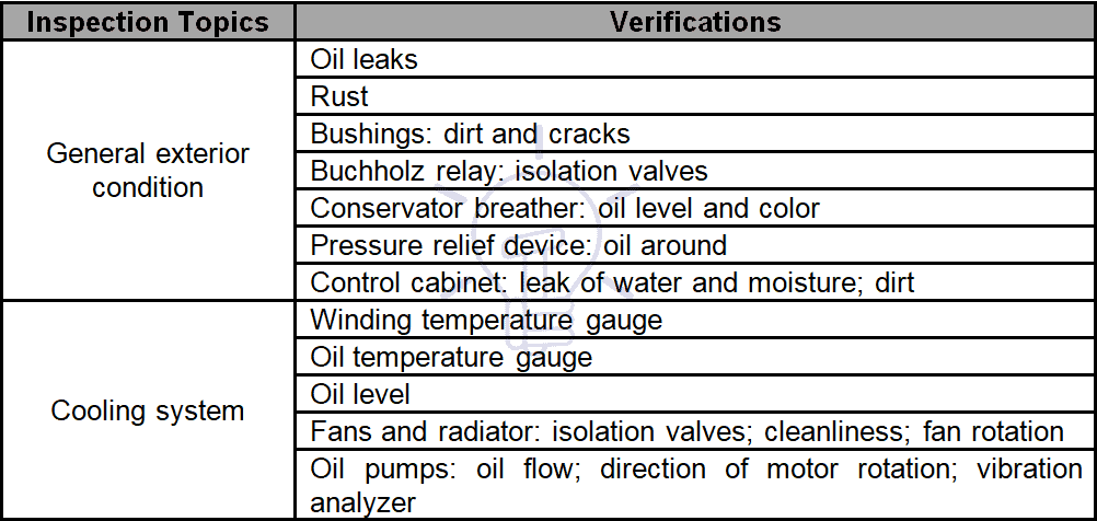 Visual inspection of transformers