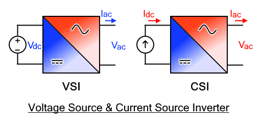 Voltage Source & Current Source Inverter