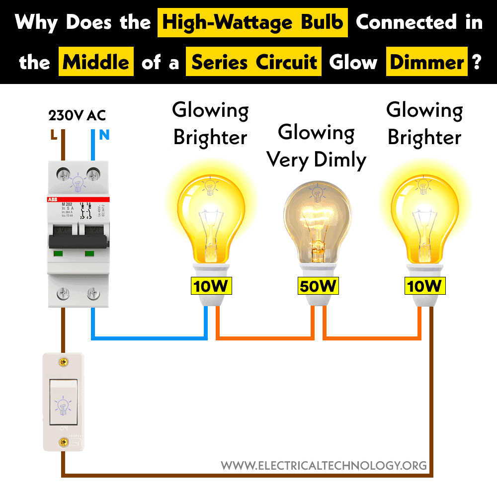 Why Does the High-Wattage Bulb Glow Dimmer in a Series Circuit
