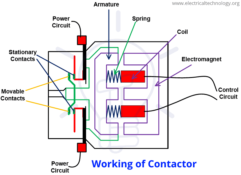 Working Contactor