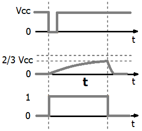 Working Of 555 Timer In Mono-Stable Mode: