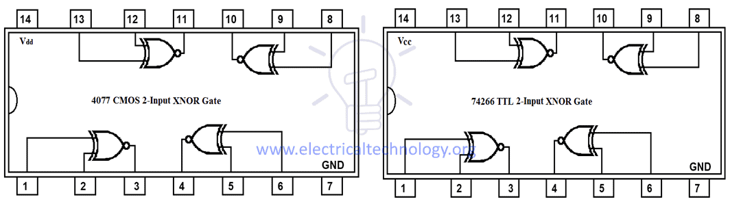 XNOR ICs with pin configurations